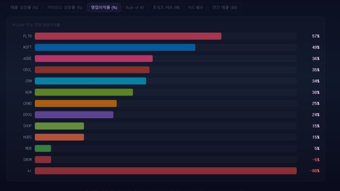 미국을 이끄는 AI 소프트웨어 관련주, 어떤 것들이 있을까? 11 미국 AI 소프퉤어 관련주 2