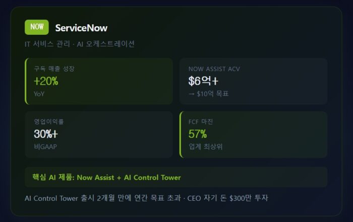 미국을 이끄는 AI 소프트웨어 관련주, 어떤 것들이 있을까? 14 서비스나우