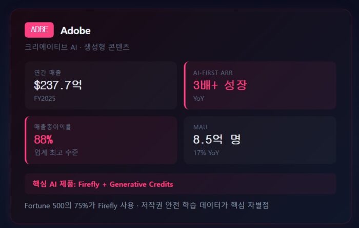 미국을 이끄는 AI 소프트웨어 관련주, 어떤 것들이 있을까? 17 어도비