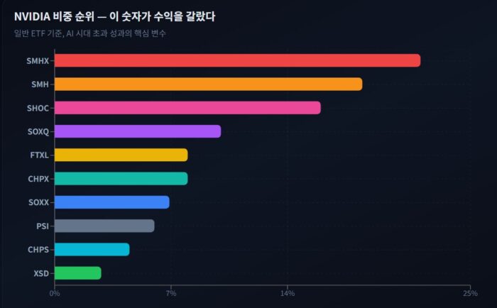 엔비디 아비중 많은 순위