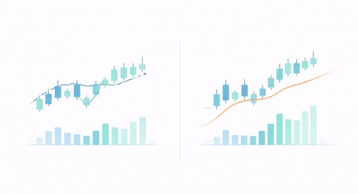 이동평균선MA vs VWAP 차이
