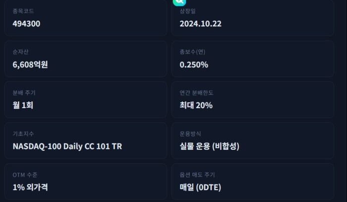 KODEX 미국나스닥100데일리커버드콜OTM 1