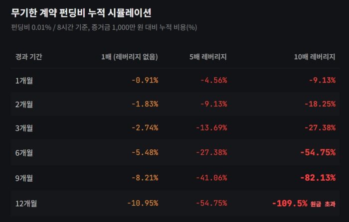 누적 펀비
